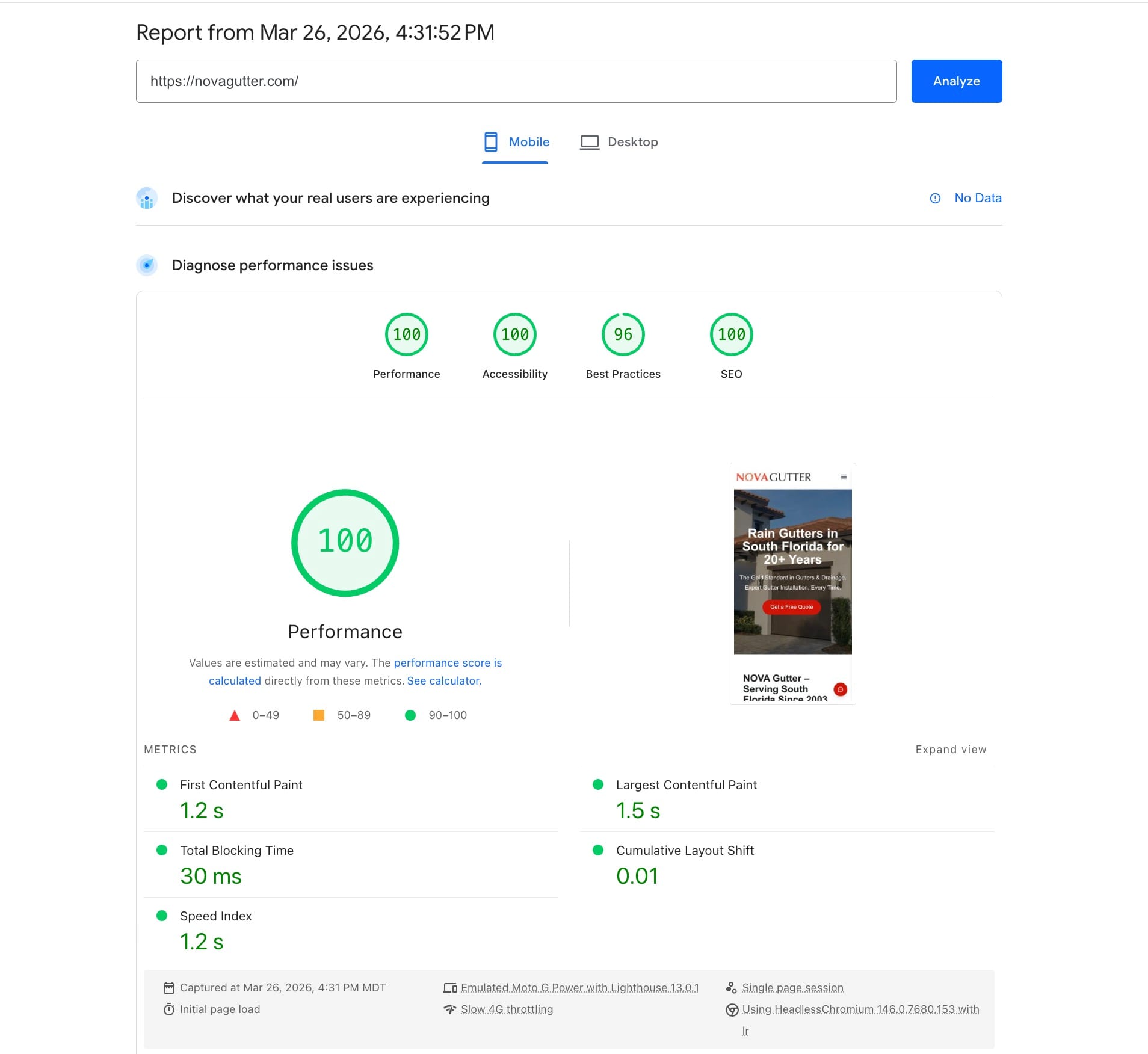 NOVA Gutter mobile Lighthouse test from March 26, 2026 showing a 100 performance score and 1.5-second Largest Contentful Paint