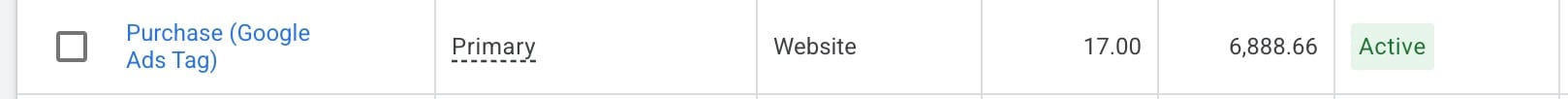 Google Ads purchase conversion report for Blue Ridge Abbey showing 17 purchases and 6,888.66 dollars in conversion value