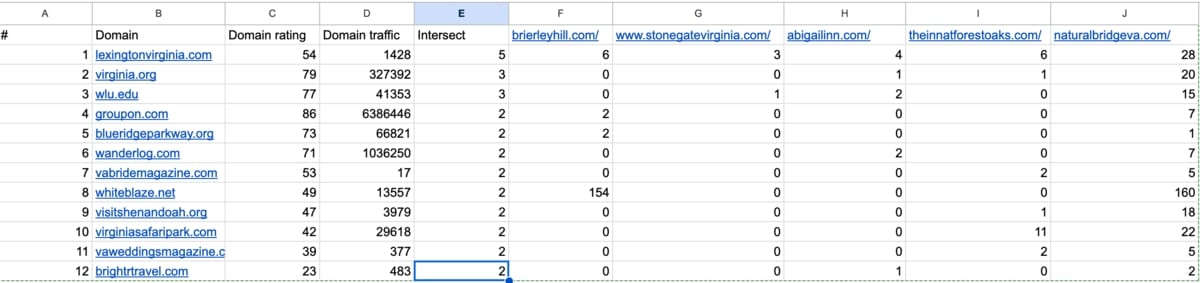 Google Spreadsheet showing how to use competitor’s links in a link building strategy
